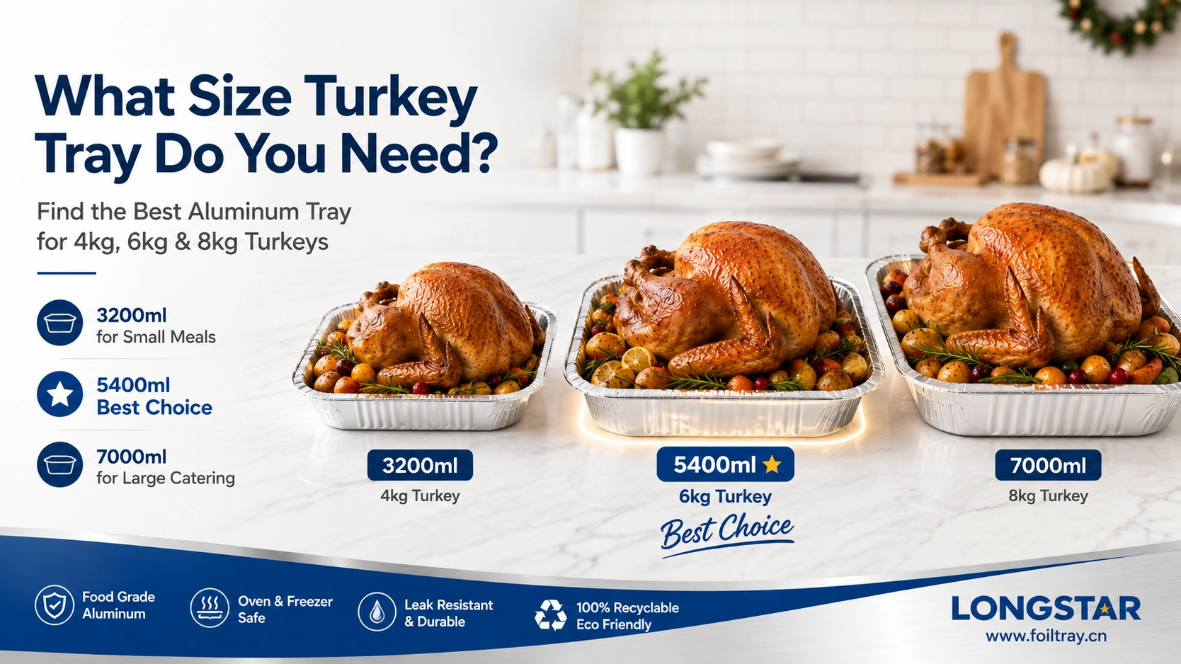 ¿Qué tamaño de bandeja para pavo necesitas? Una guía práctica para diferentes pesos de pavo